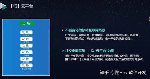 微三云源碼 構(gòu)建未來企業(yè)移動互聯(lián)網(wǎng)轉(zhuǎn)型的頂層架構(gòu)——東莞軟件開發(fā)的實踐與前瞻