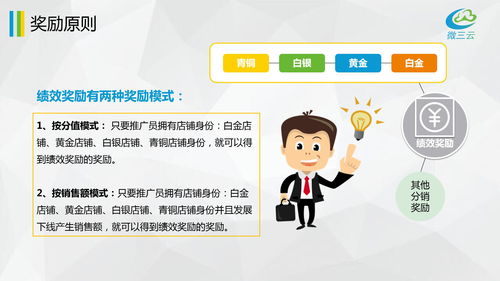 探索社交電商新機遇 從呂家傳系統(tǒng)到東莞微三云麥超的定制化開發(fā)之路